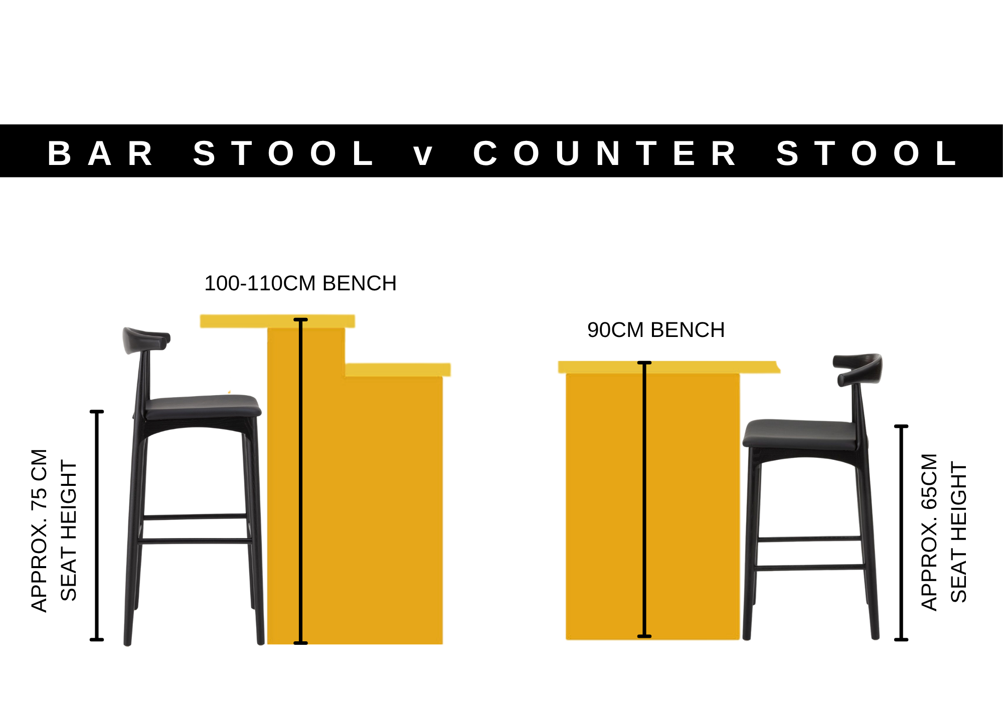 Infographic showing the ideal 25-30 cm gap for bar stool heights on 90cm kitchen counters and 110cm bar tables.